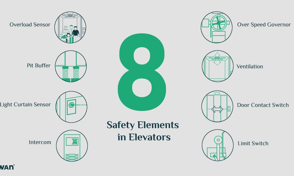 8 Essential Safety Features that Make Elevators Incredibly Safe